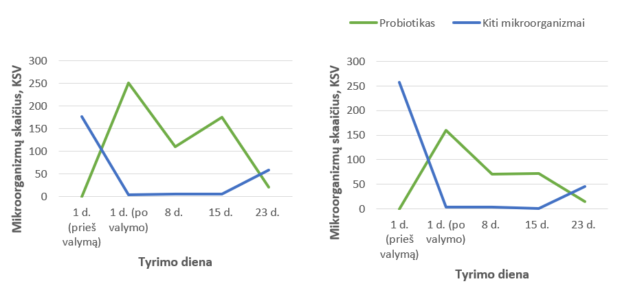 Probiosanus - 100% natūralios skalbimo ir valymo priemonės Probiosanus - 100% natūralios skalbimo ir valymo priemonės