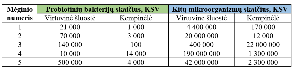 Probiosanus - 100% natūralios skalbimo ir valymo priemonės Probiosanus - 100% natūralios skalbimo ir valymo priemonės