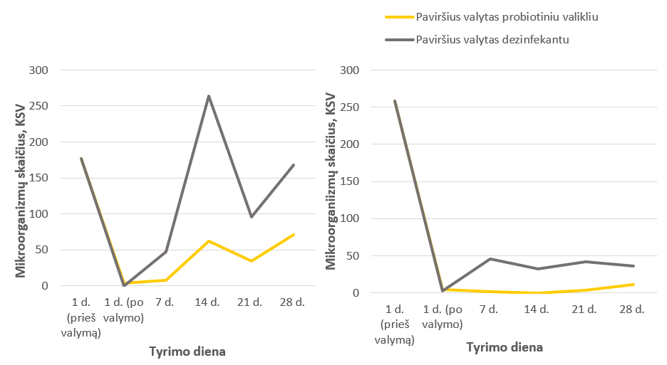 Probiosanus - 100% natūralios skalbimo ir valymo priemonės Probiosanus - 100% natūralios skalbimo ir valymo priemonės
